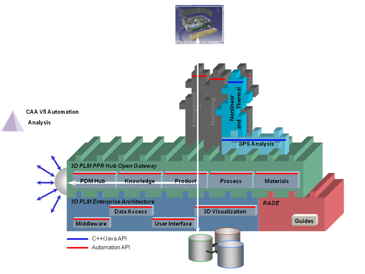 Analysis Home